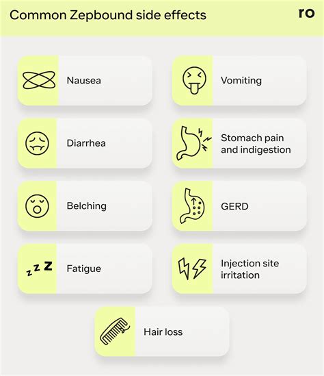 What Helps With Zepbound Nausea