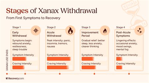 What Helps Xanax Withdrawal