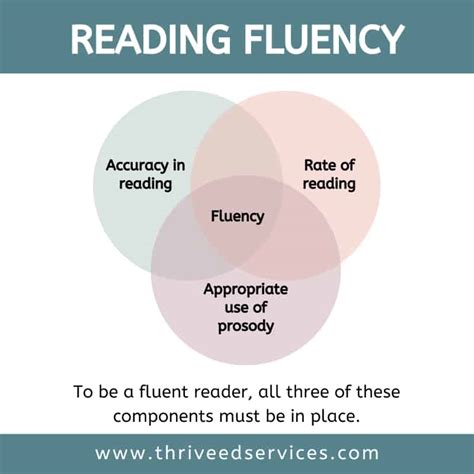What Improves Fluency