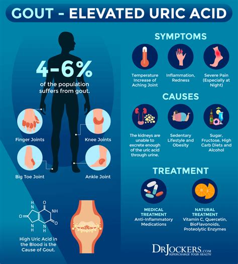 What Improves Gout