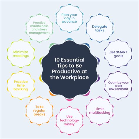 What Improves Productivity