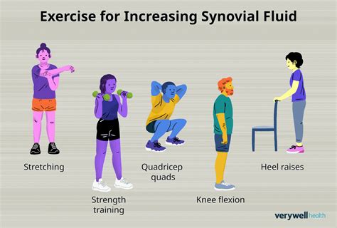 What Increase Joint Fluid