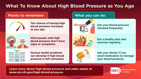 What Increases High Blood Pressure