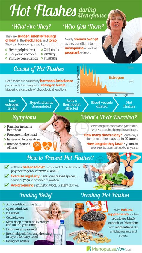 What Increases Hot Flashes