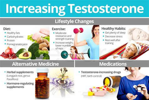 What Increases Testosterone