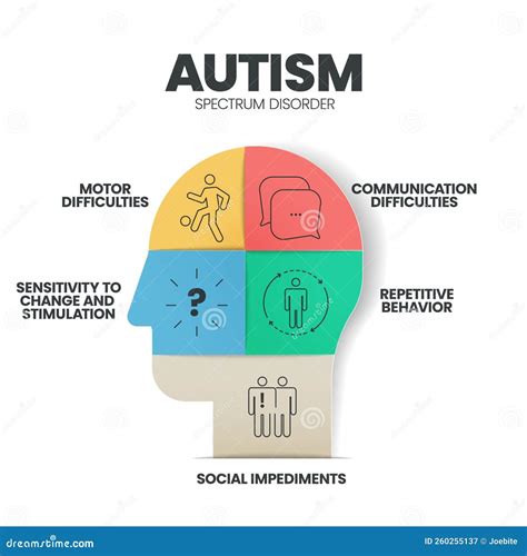 What Is A Autism