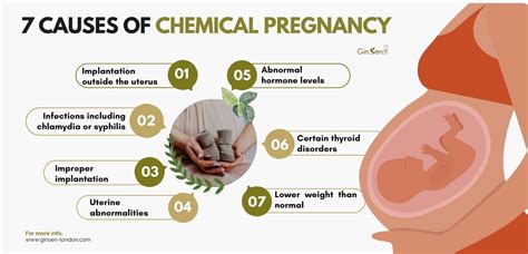 What Is A Chemical Pregnancy
