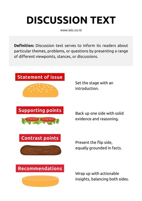 What Is A Discussion Text