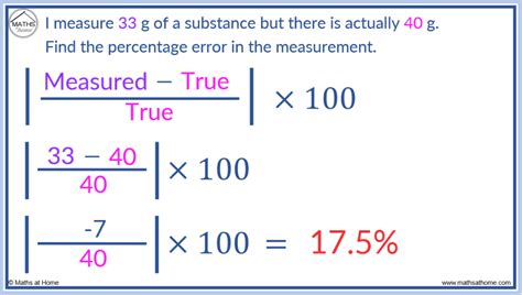 What Is A G Minus As Percentage