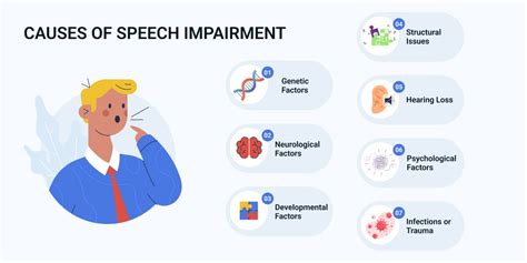 What Is A Speech Impediment