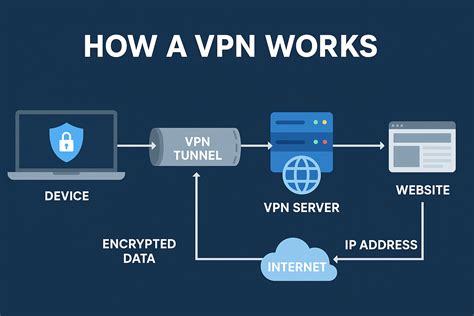 What Is A Vpn