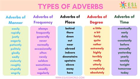 What Is Adverb