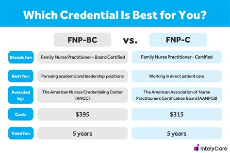 What Is Fnp Bc