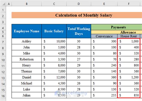 What Is Gross Monthly Salary