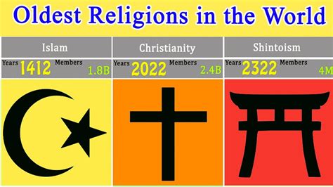 What Is Old Religion In The World