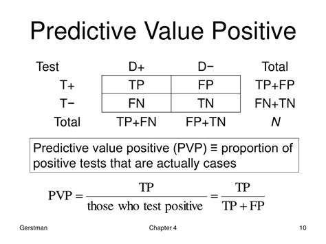 What Is Positive Predictive Value