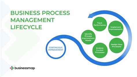 What Is Process Management