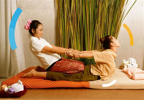 What Is Thai Massage