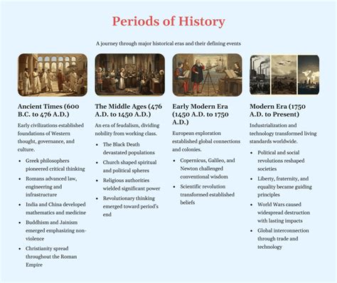 What Is The History Of C