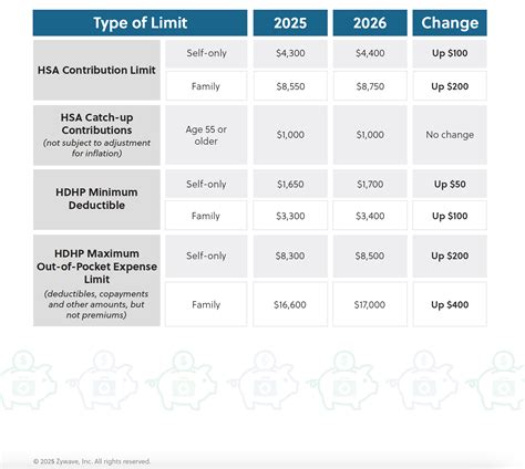 What Is The Maximum Of Hsa Contribution