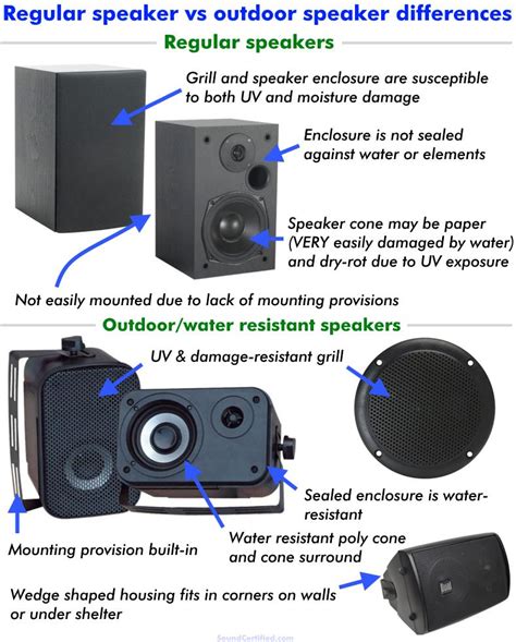 What Is The Relationship Between The Speakers