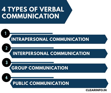 What Is Verbal Communication