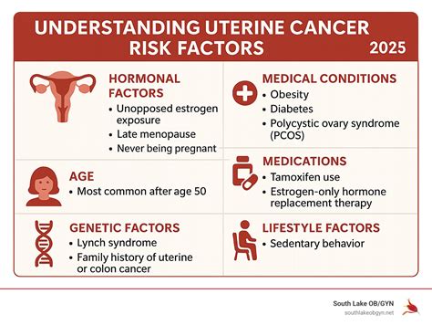 What Kills Uterine Cancer