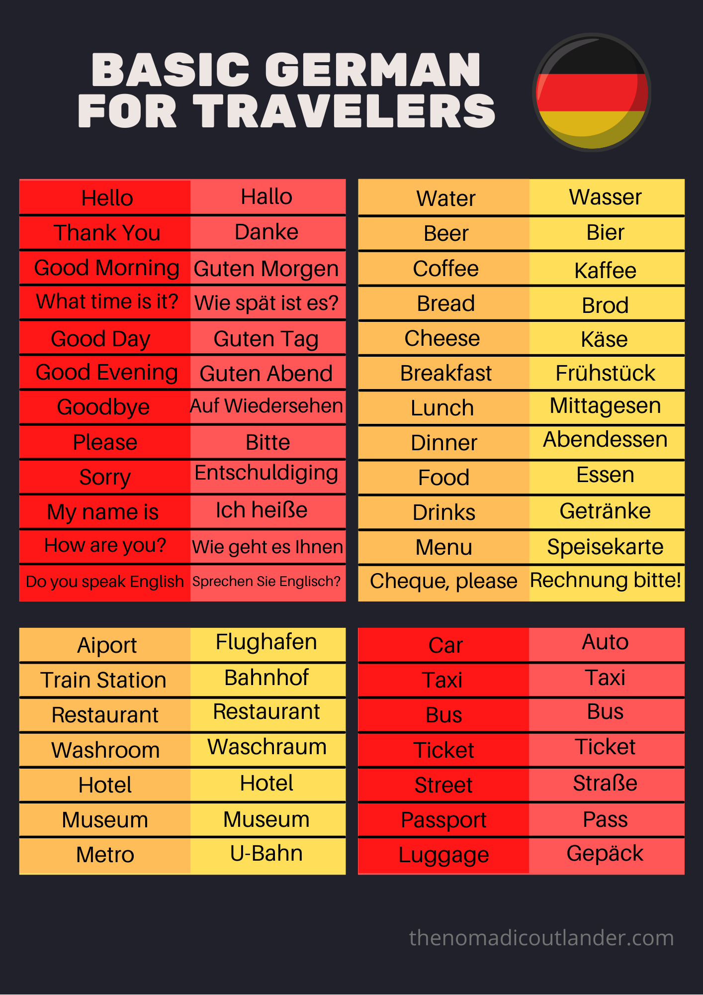 What Language Does Germany Speak? A Guide For Travelers