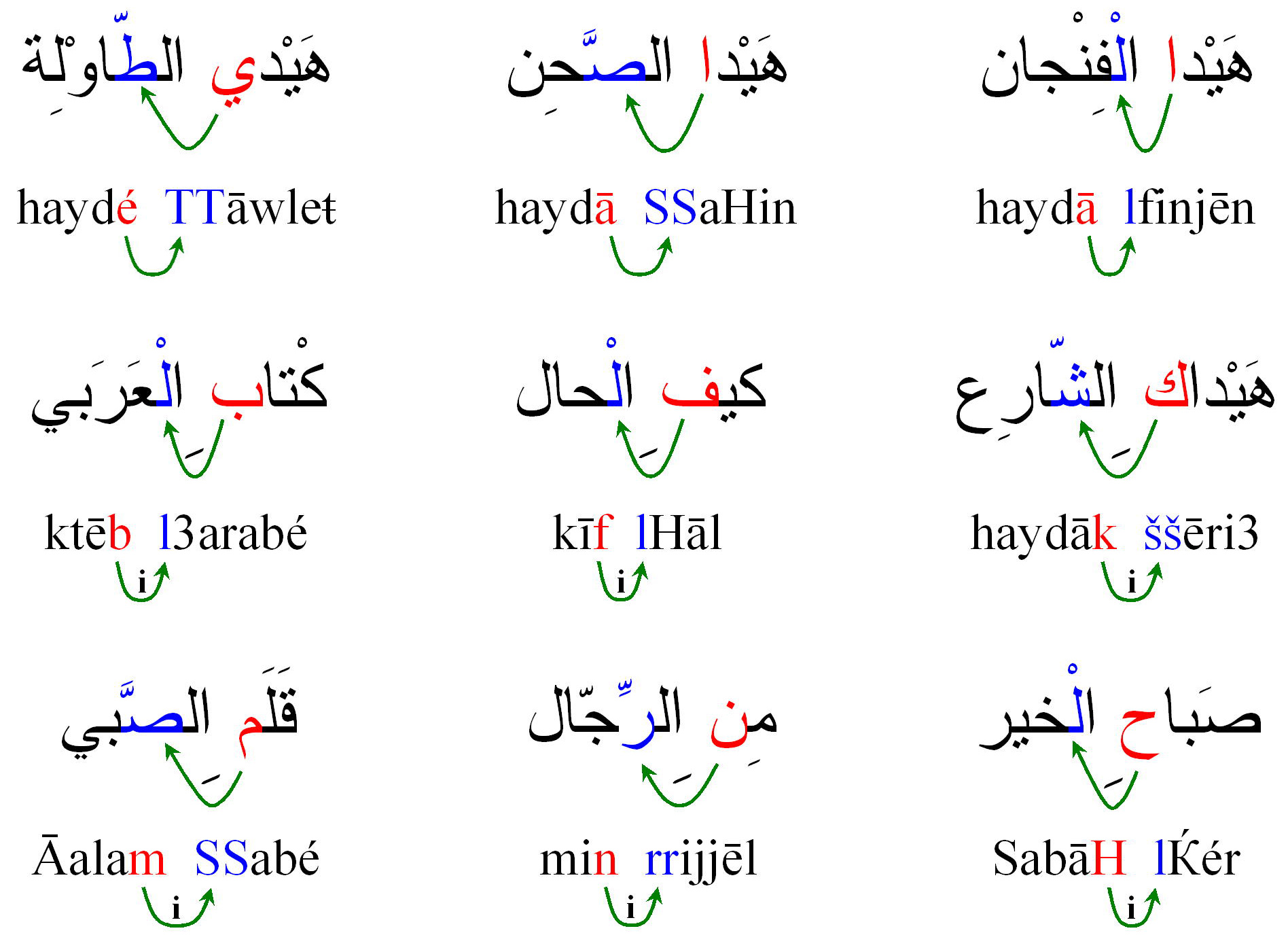 What Language Does Lebanon Speak? A Cultural Guide