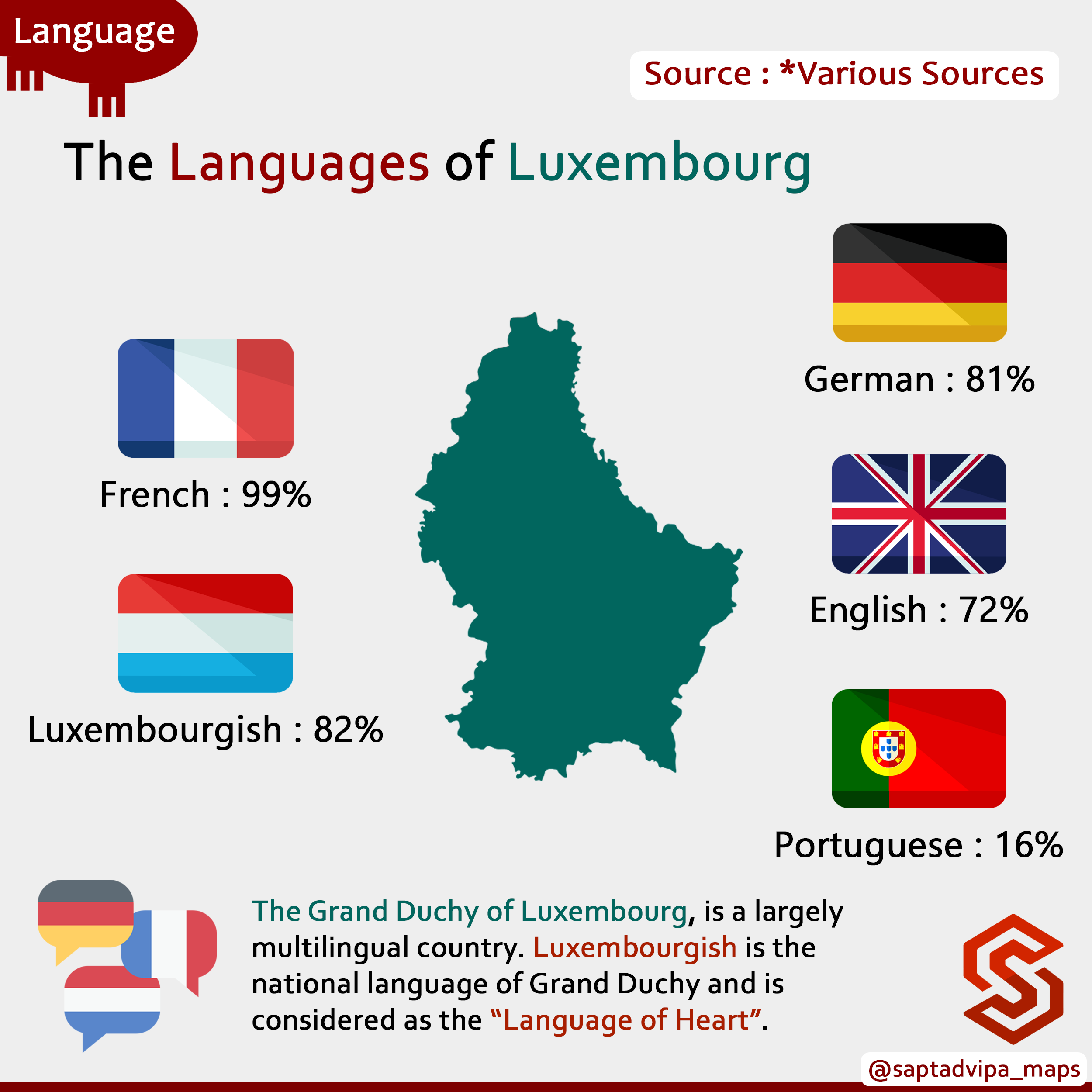 What Language Is Spoken In Luxembourg? A Complete Guide