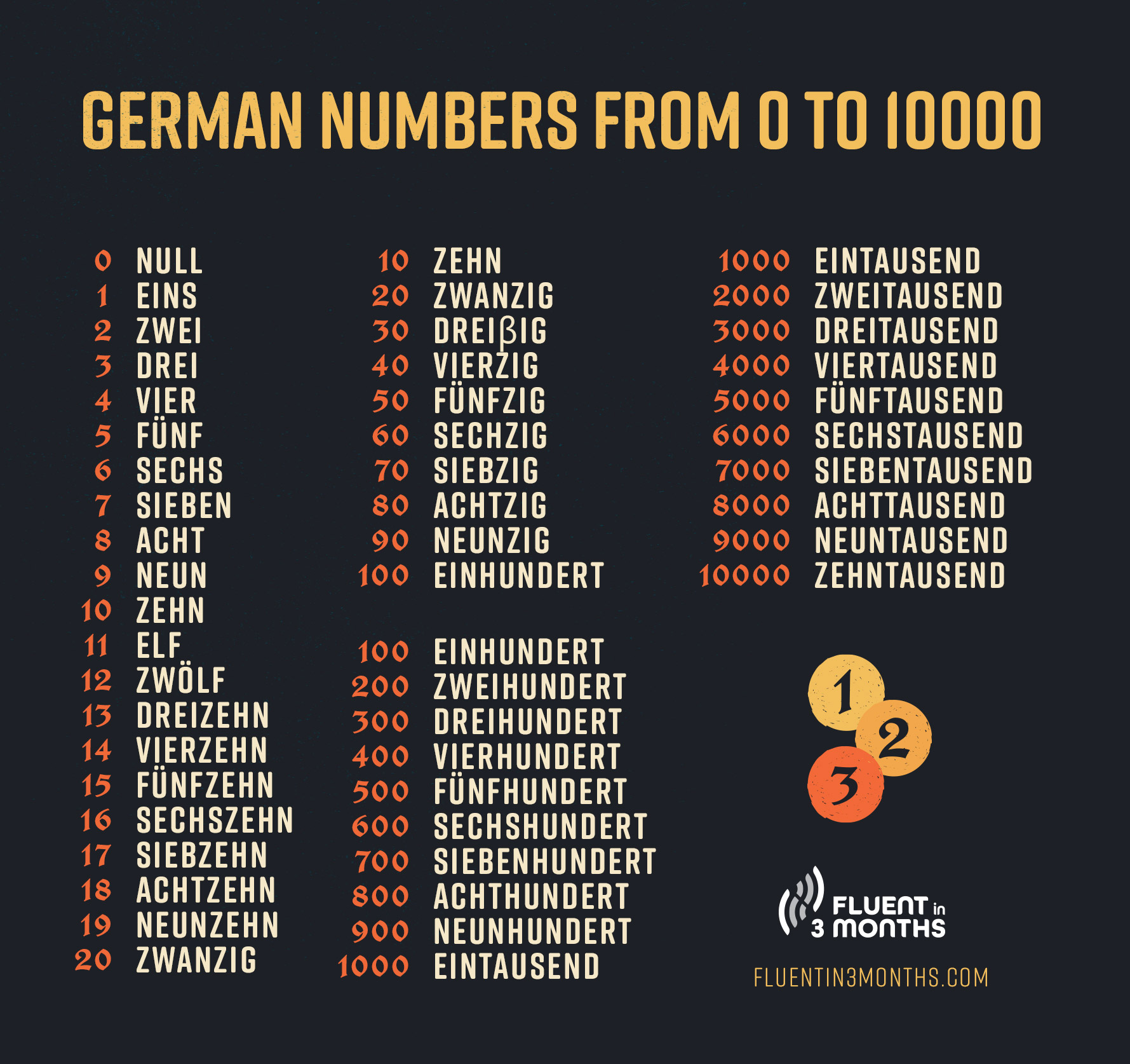 What Language Is Spoken In Vienna? A Traveler’s Guide