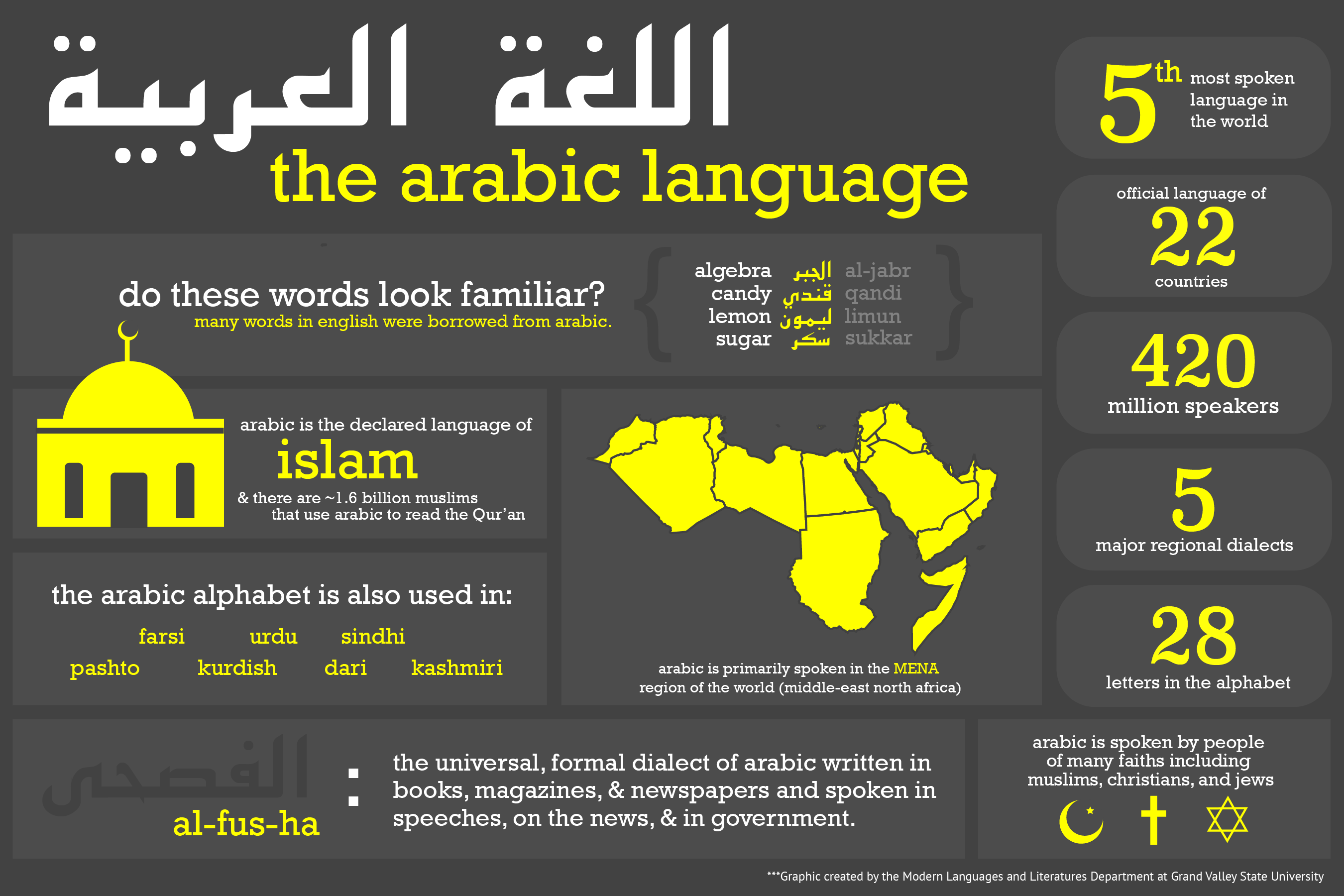 What Languages Do They Speak In Egypt? A Traveler’s Guide
