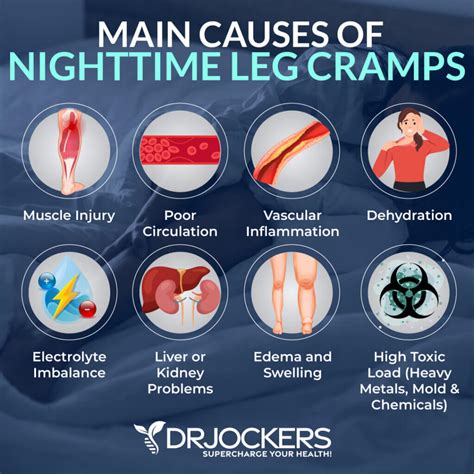 What Prevents Leg Cramps At Night
