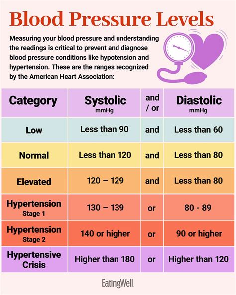 What Prevents Low Blood Pressure