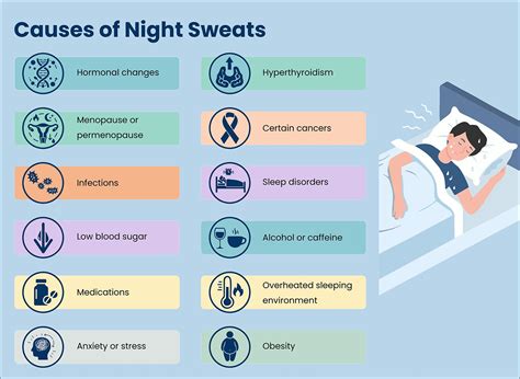 What Prevents Night Sweats