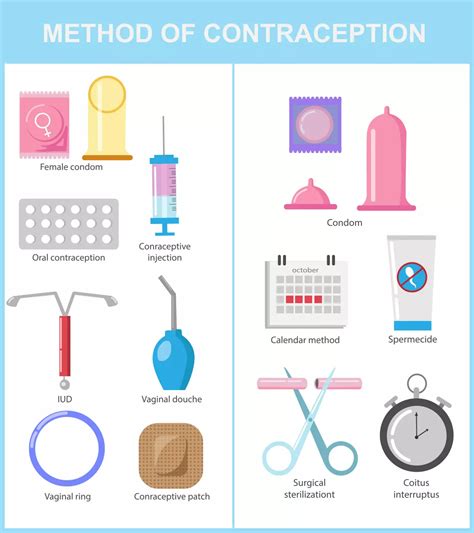 What Prevents Pregnancy