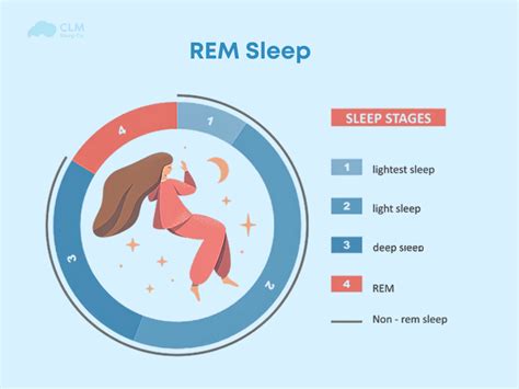 What Prevents Rem Sleep