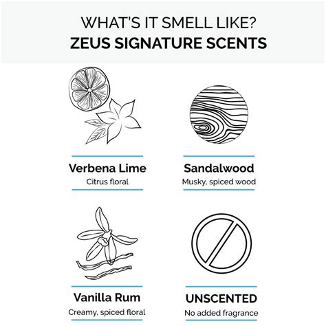 What Scents Does Zeus Like