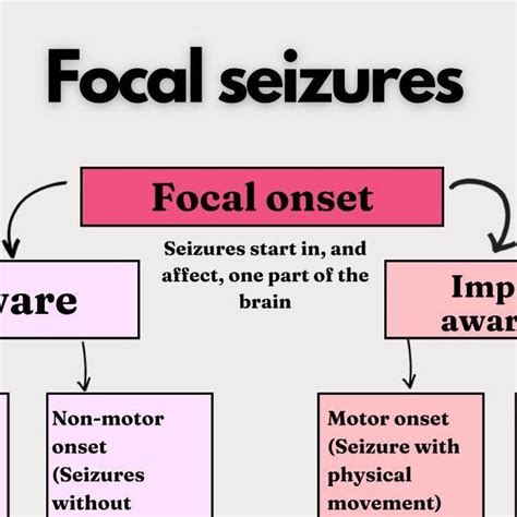 What Triggers Focal Seizures