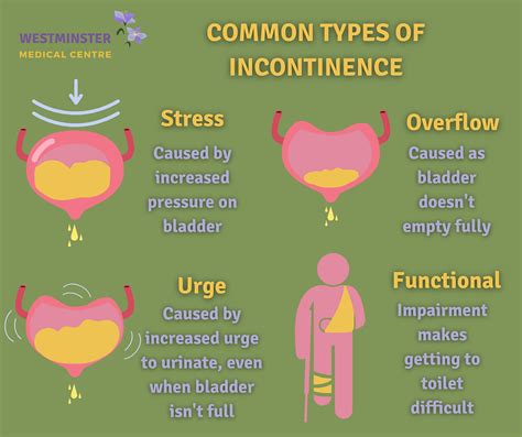 What Triggers Incontinence