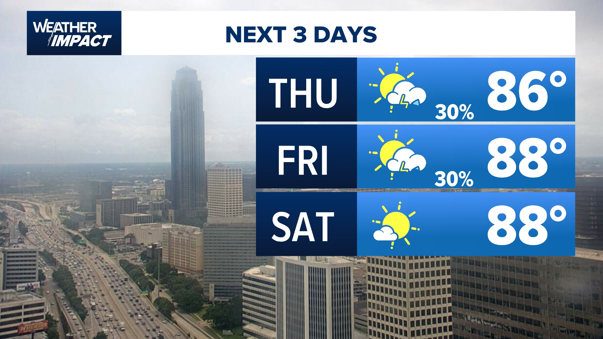 What Weather Houston Texas Can Expect This Season