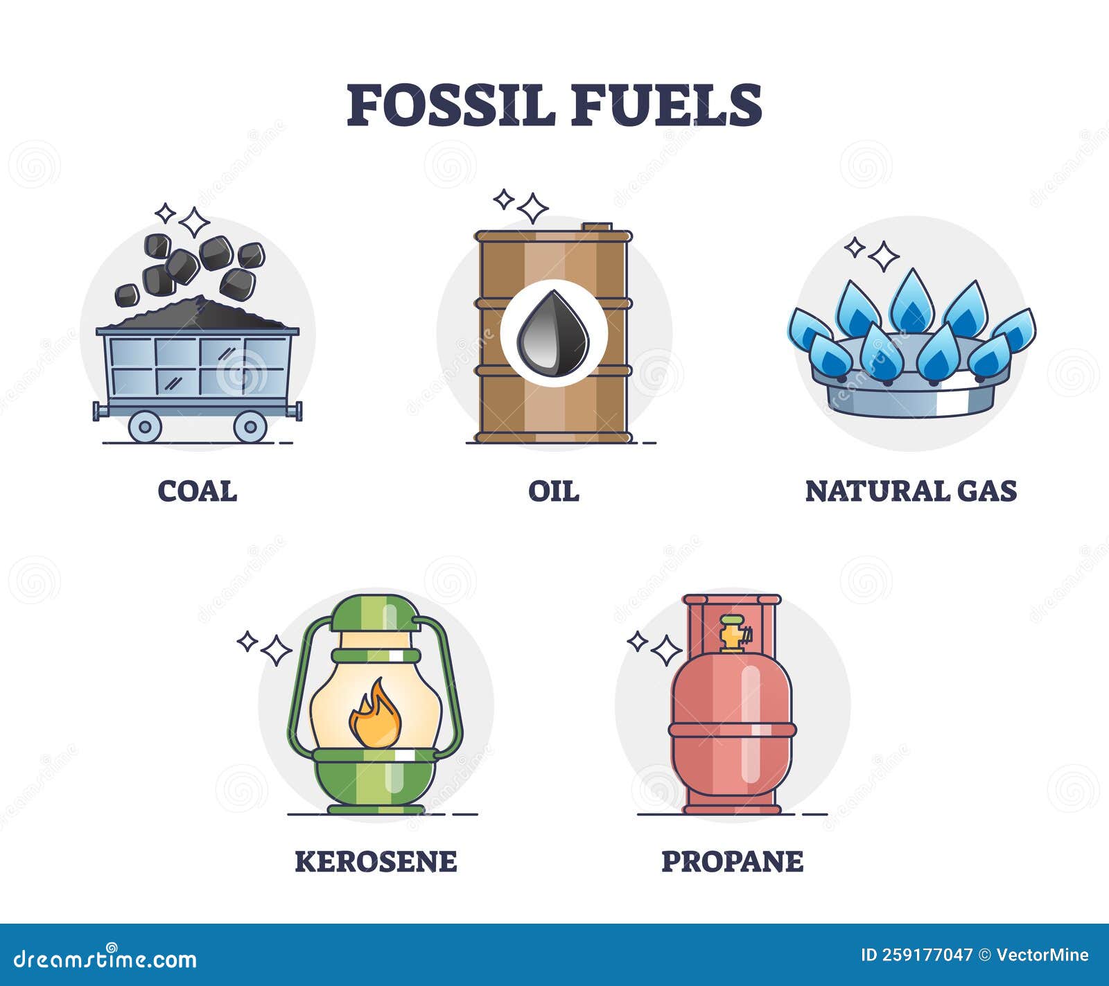 What’s Fossil Energy? A Simple Guide To How It Works