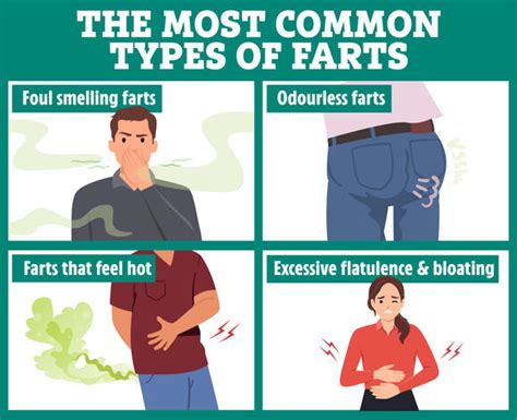 When Do Farts Happen