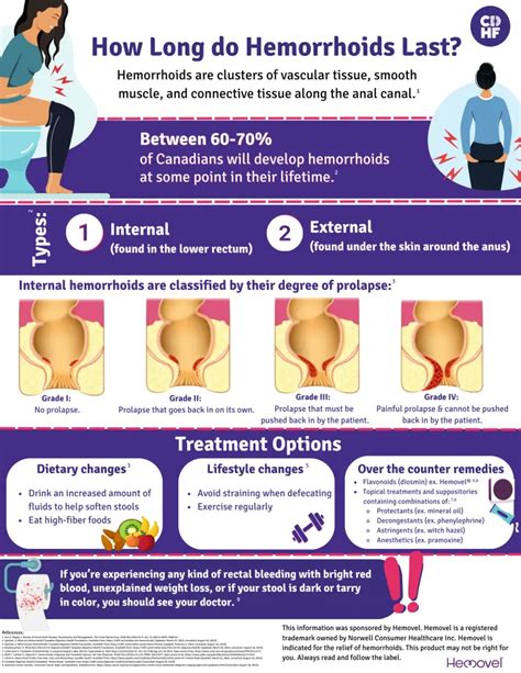 When Do Hemorrhoids Happen