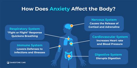 When Does Anxiety Happen
