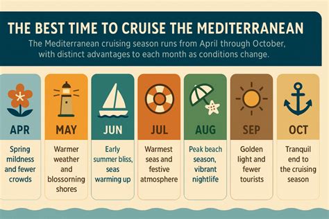 When Is Best Time To Cruise Mediterranean