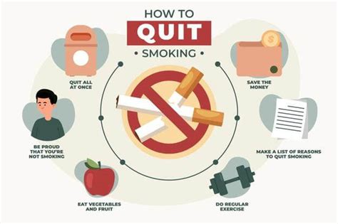 When Is Best Time To Quit Smoking