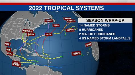 When Is Hurricane Season In Florida