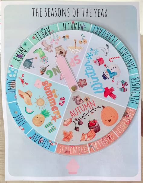 When Is Season Wheel