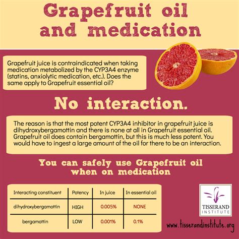 When To Avoid Grapefruit Juice